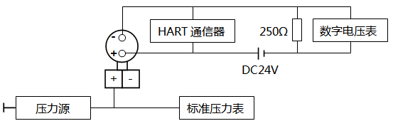 智能壓力變送器調校接線 智能壓力變送器調校接線